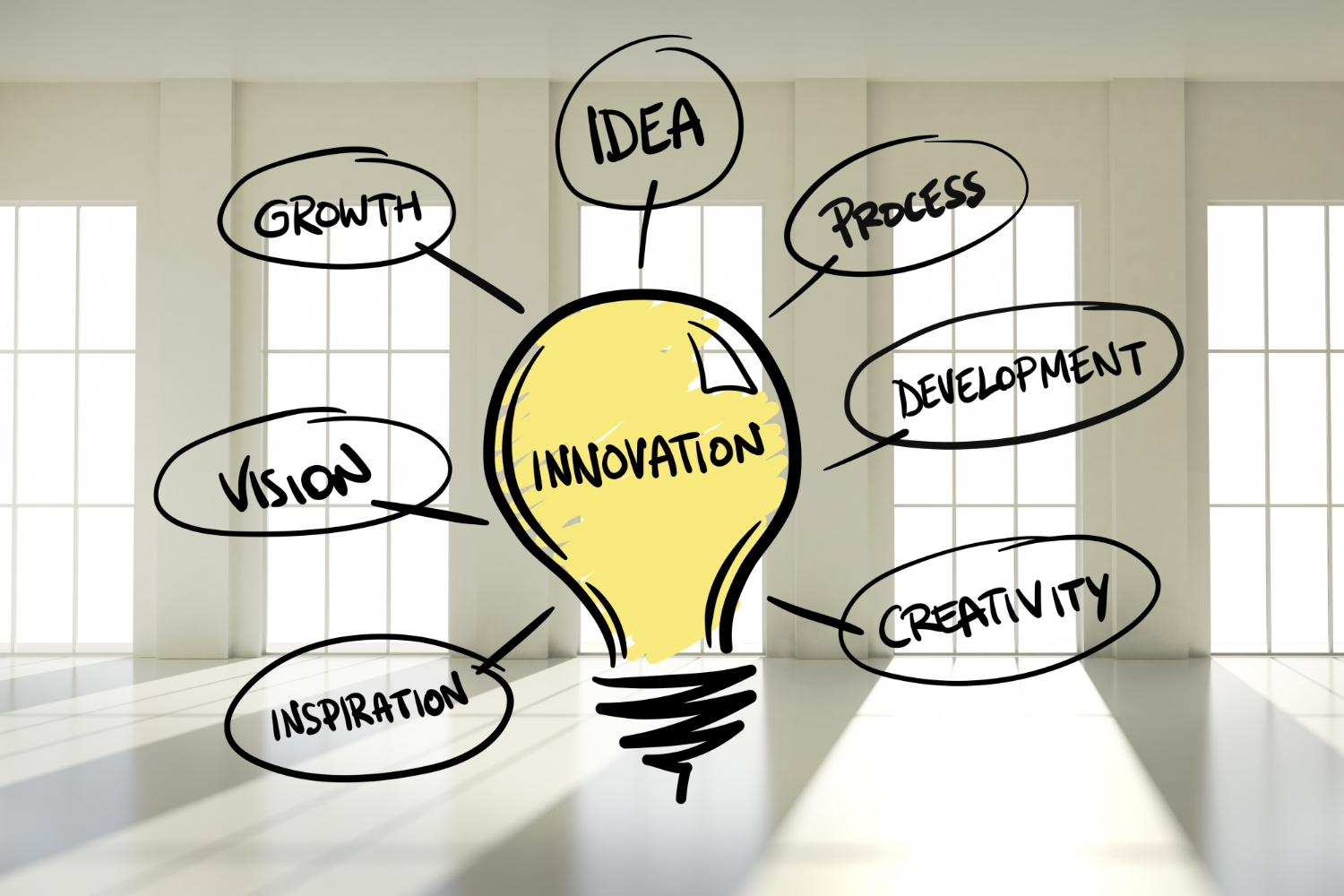 innovative solutions